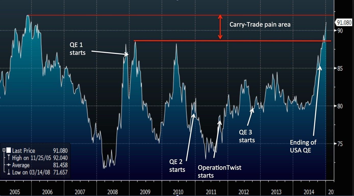 dxy chart