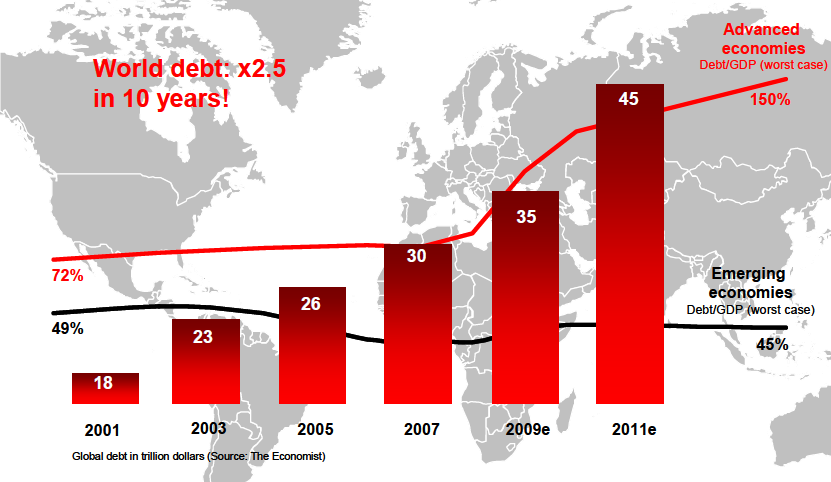 global-debt-total (The Economist)