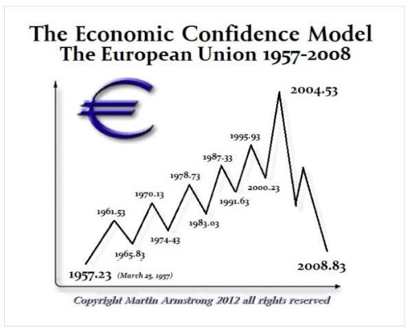 euro ecm