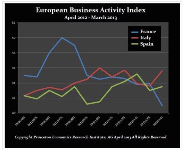 europe business activity