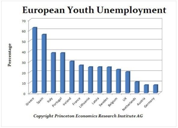youth unemployment