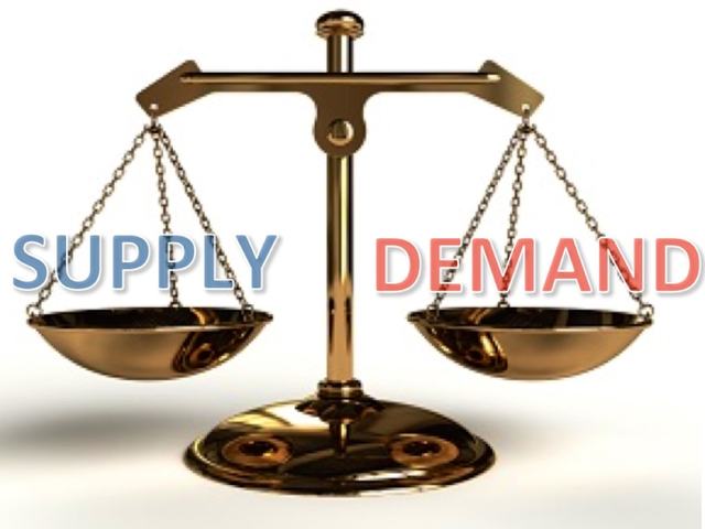 supply and demand scale