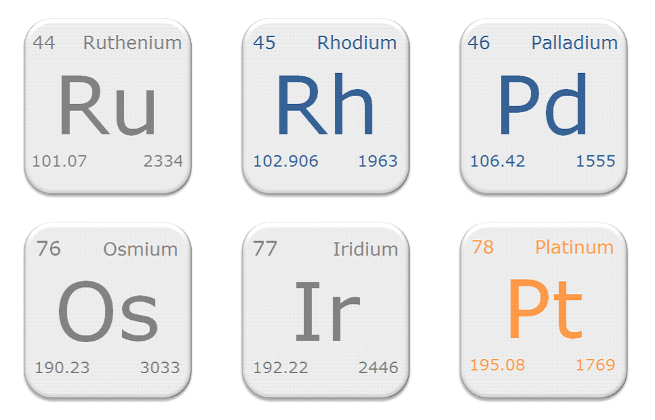 Рутений в таблице менделеева. Элементы платиновой группы. Платиновые металлы в таблице Менделеева. Элементы группы платины. Металлы платиновой группы палладий.